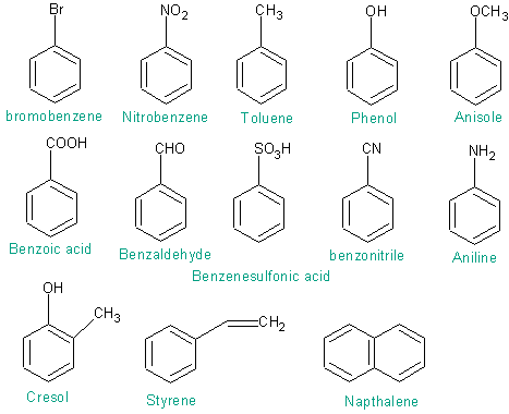 Reactions Of Benzene. seen in the reactions page